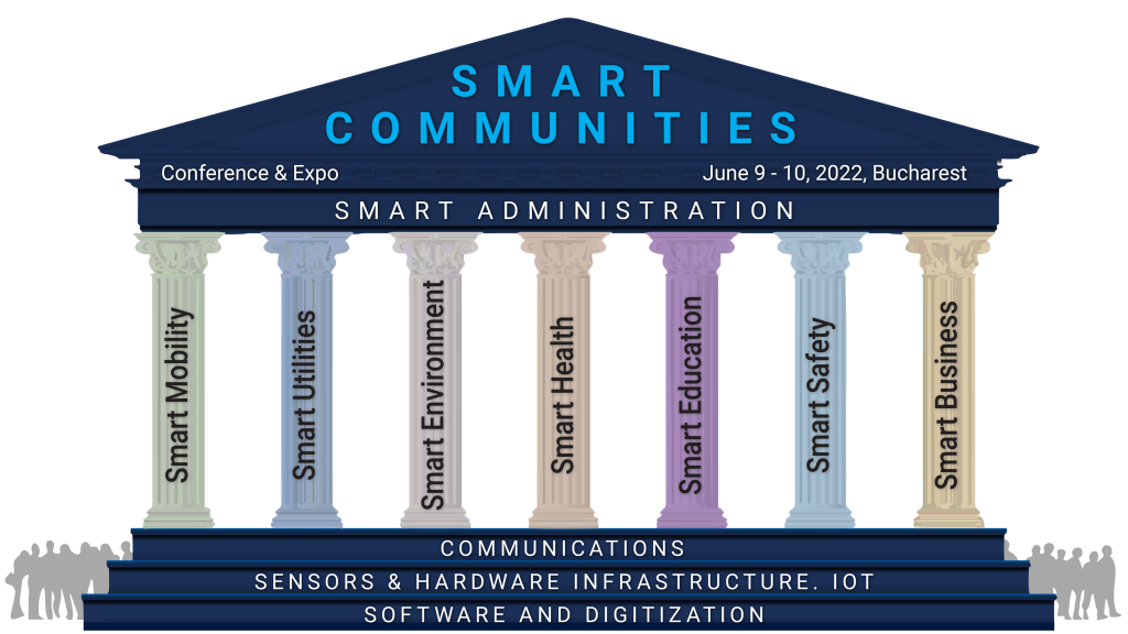 SMART COMMUNITIES v3 mic